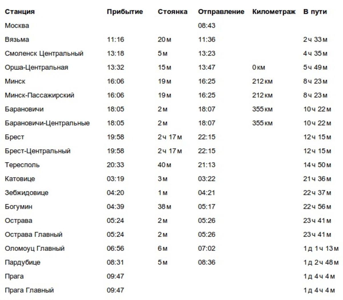 Расписание поездов метро. Москва-Прага поезд расписание. Усть Кут расписание поездов.