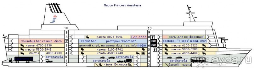 Альбом отзыва "Круиз по Балтике на пароме "Принцесса Анастасия""